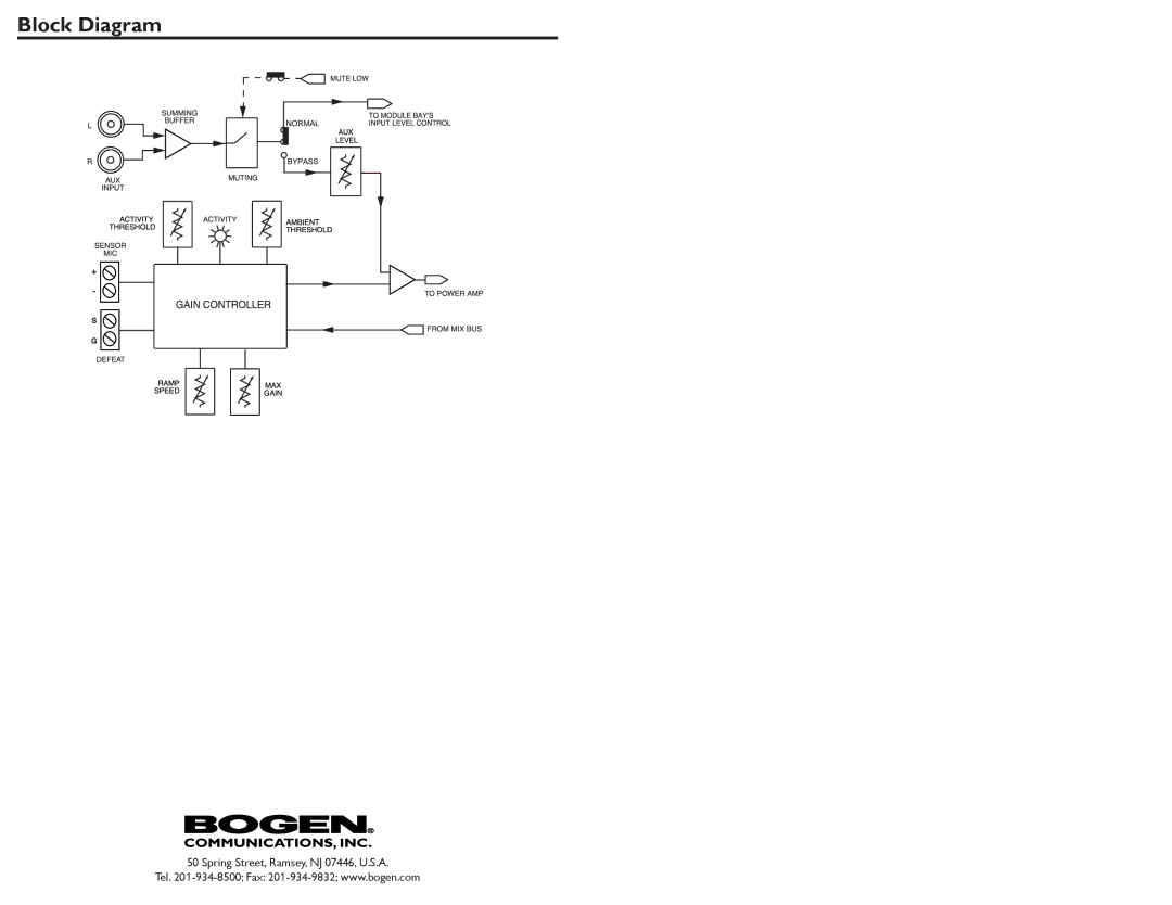 Bogen ANS1R specifications Block Diagram 