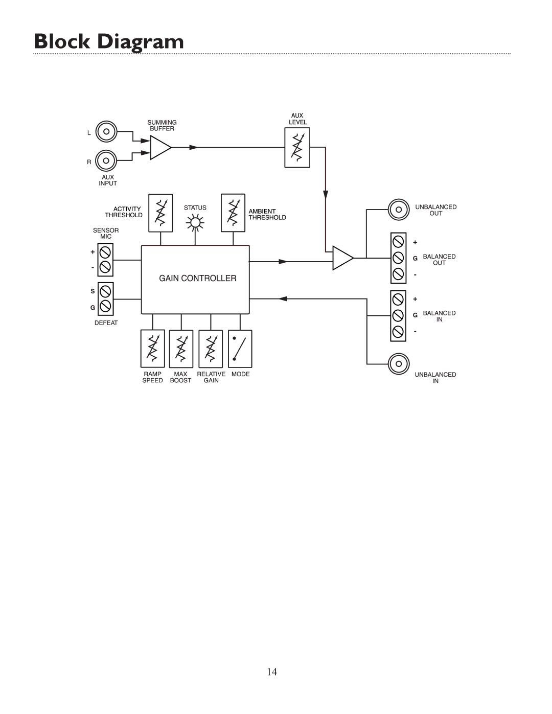 Bogen ANS501 specifications Block Diagram 