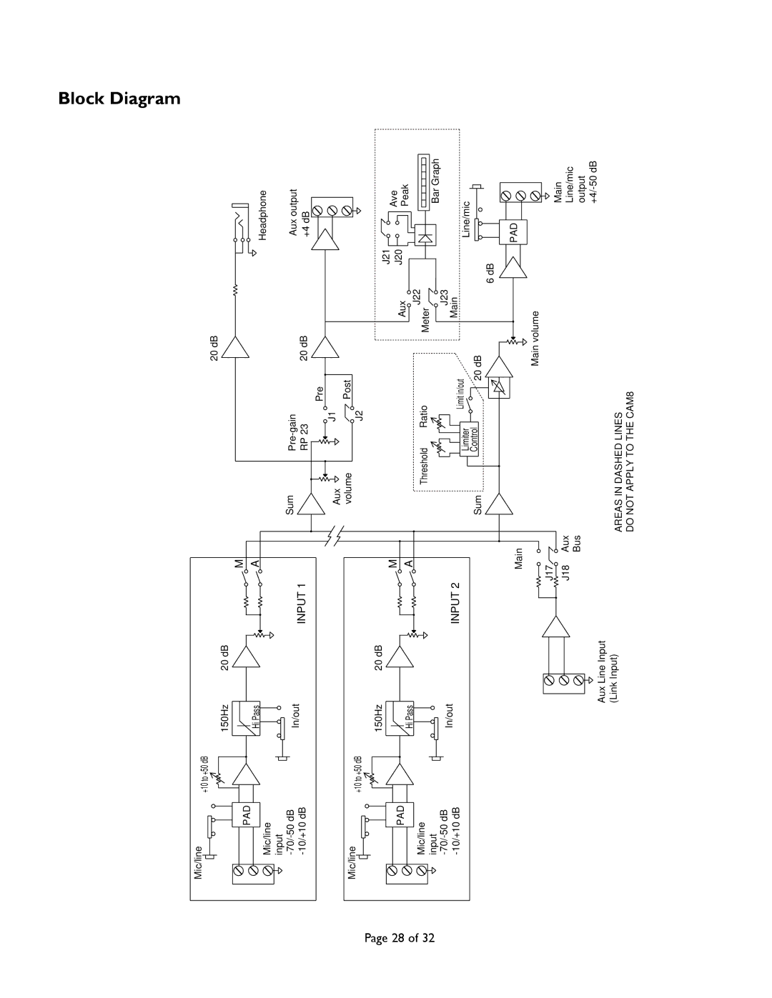 Bogen CAM8PRO manual Block Diagram 