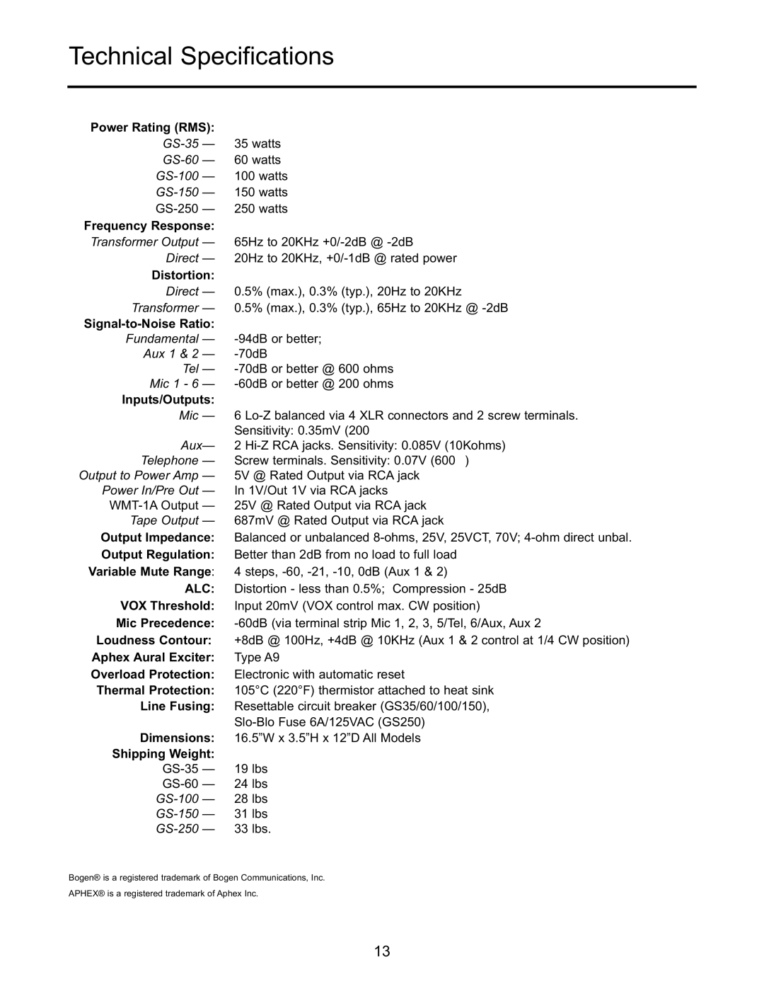 Bogen GS-150, GS-60, GS-100, GS-250, GS-35 manual Technical Specifications, Alc 