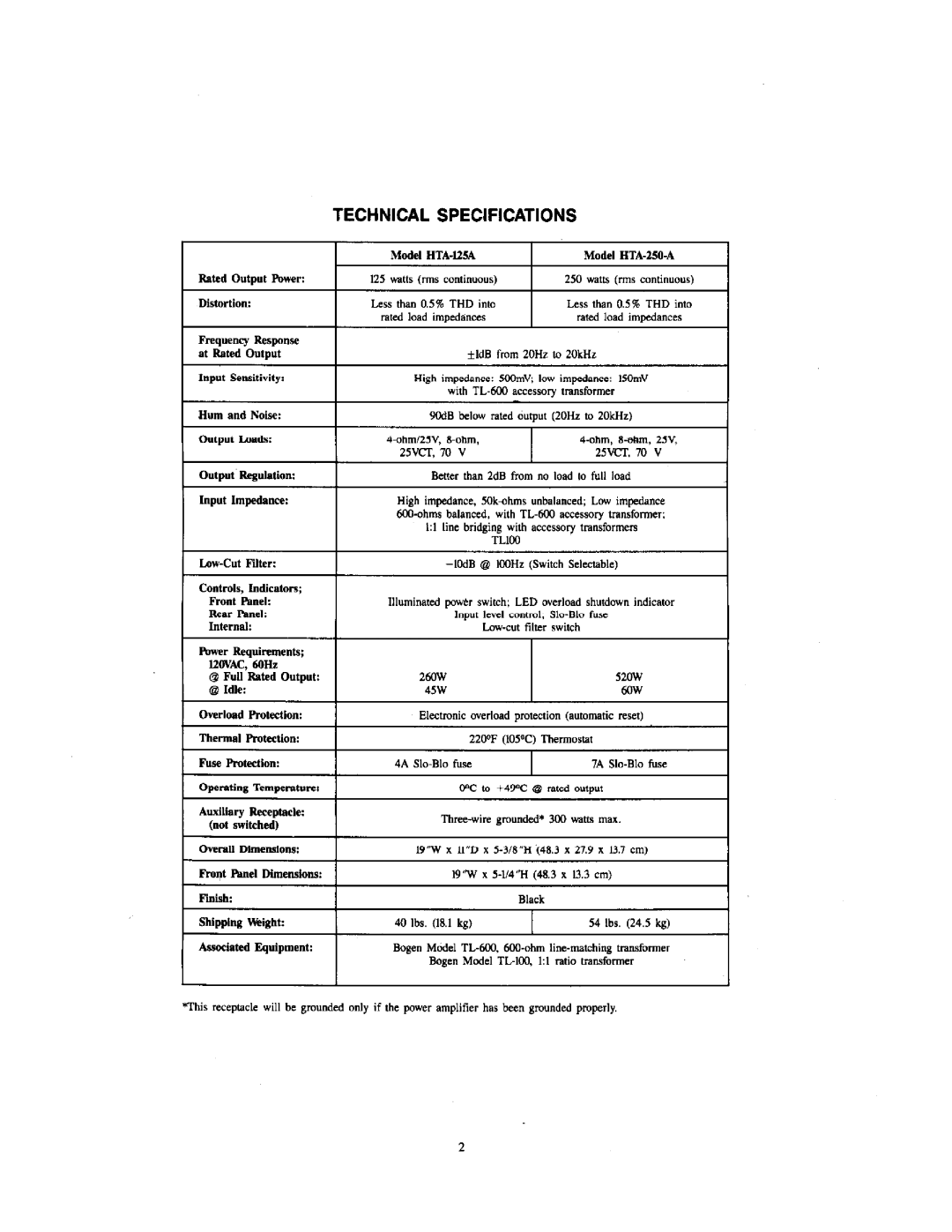 Bogen HTA-125A manual 