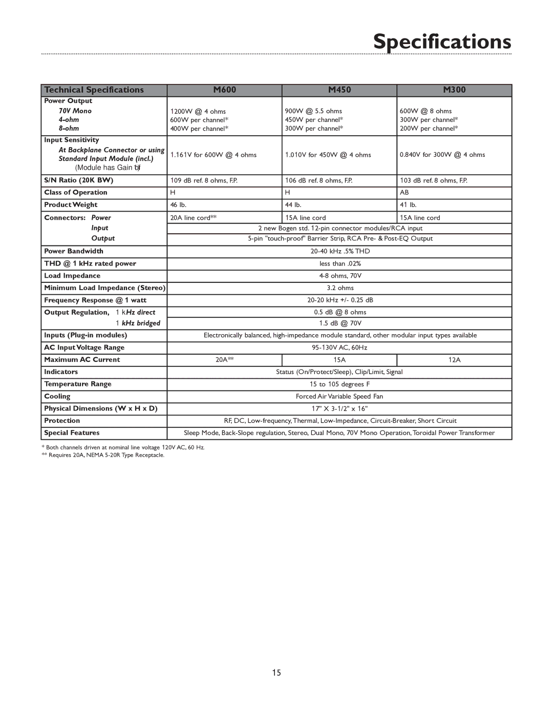 Bogen BOGEN M300 manual Technical Specifications M600 M450 M300 