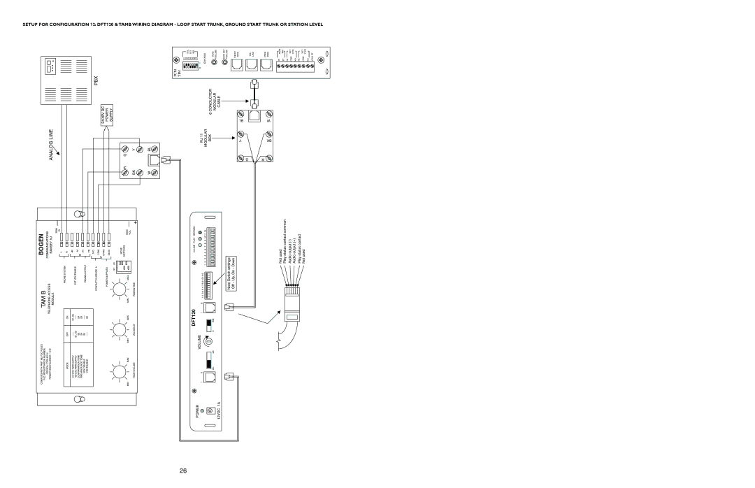 Bogen PCM2000 manual Tam B 