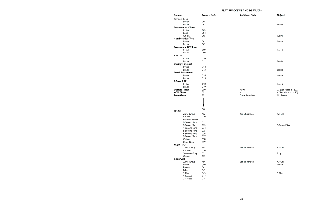 Bogen PCM2000 manual Feature Codes and Defaults, Em/Sc 