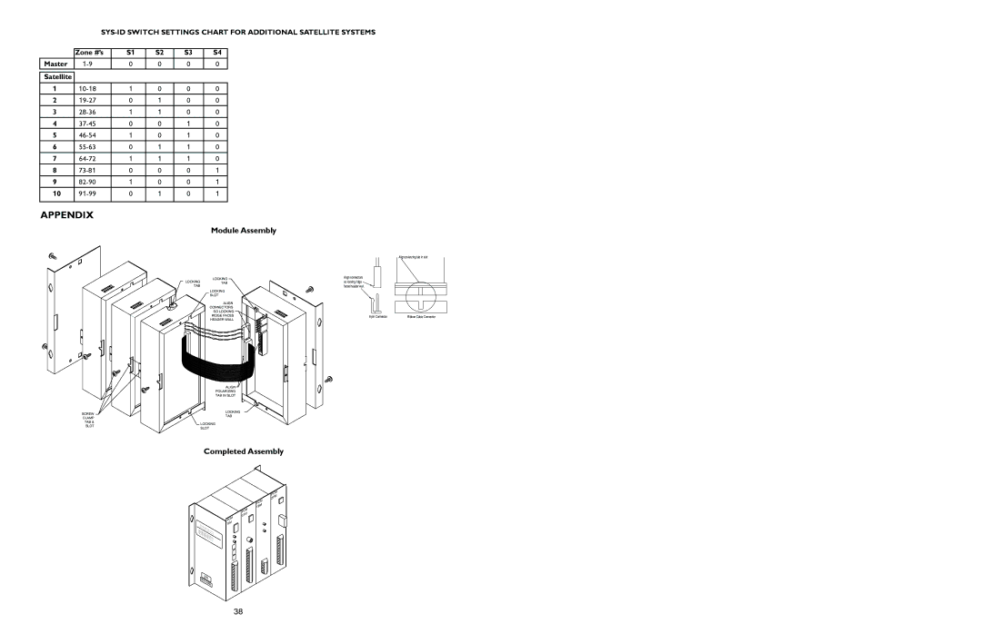 Bogen PCM2000 manual Appendix, Zone #’s Master Satellite 