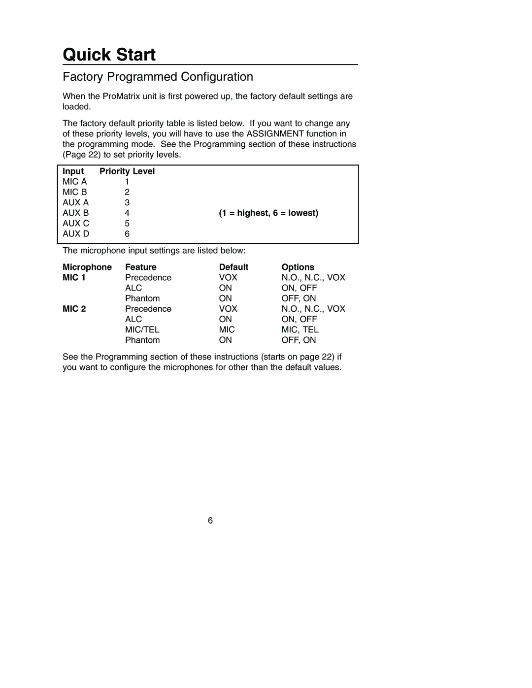 Bogen PM-3180, PM-3000 manual Factory Programmed Configuration, Input Priority Level, = highest, 6 = lowest 
