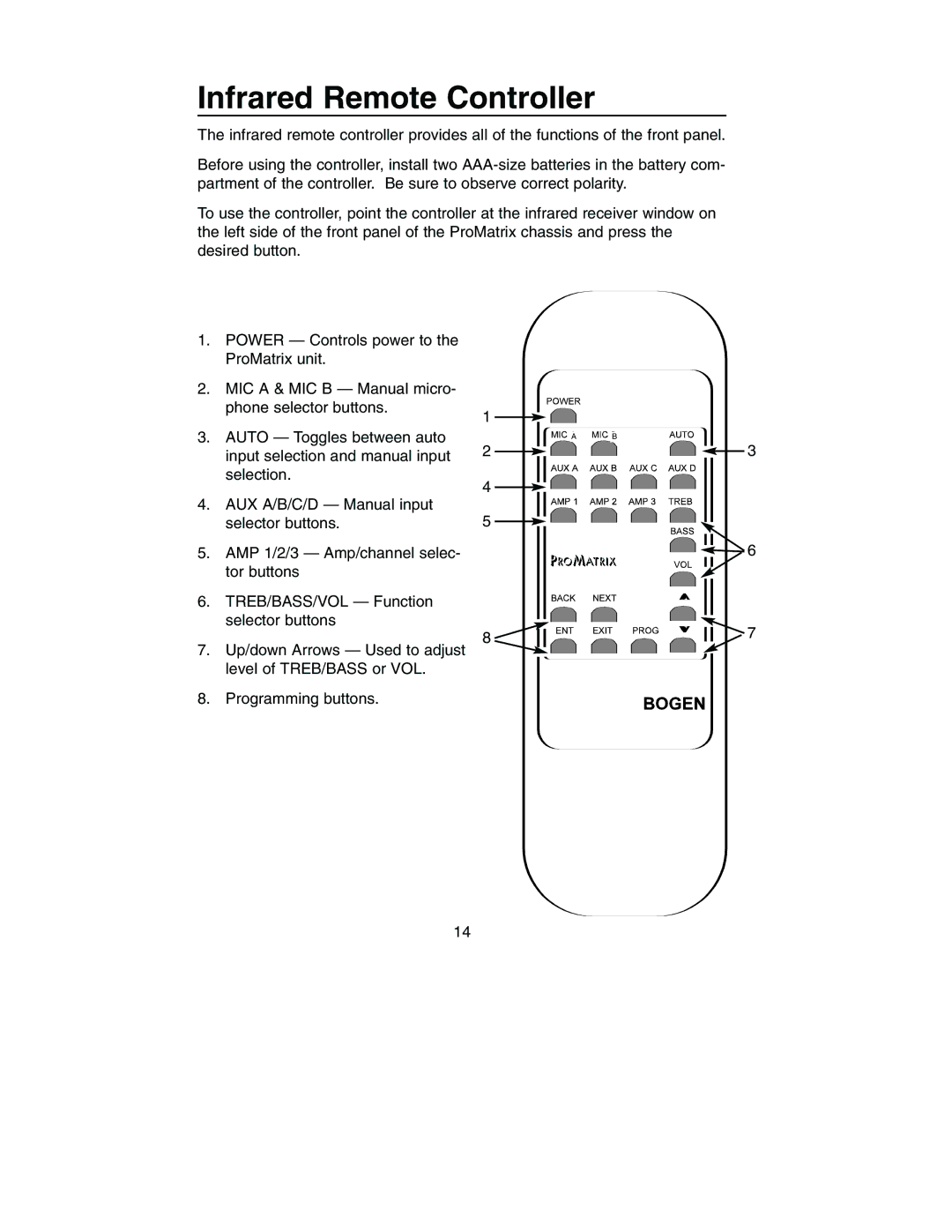 Bogen PM-3180, PM-3000 manual Infrared Remote Controller 