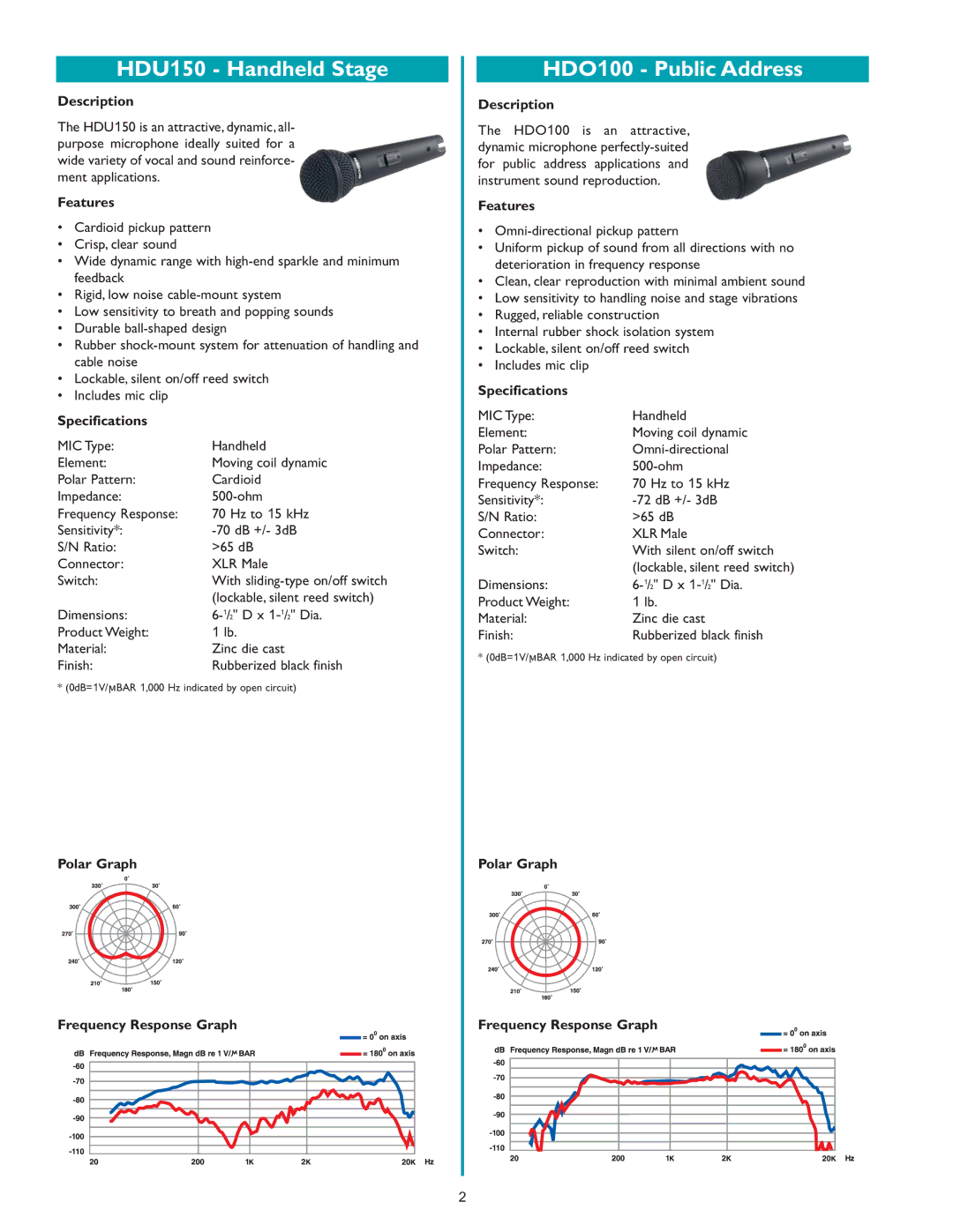 Bogen MGN19, SCU250, WCU250, DDU250, GDU150, GCU250, MBS1000A, HDU250 specifications HDU150 Handheld Stage, HDO100 Public Address 