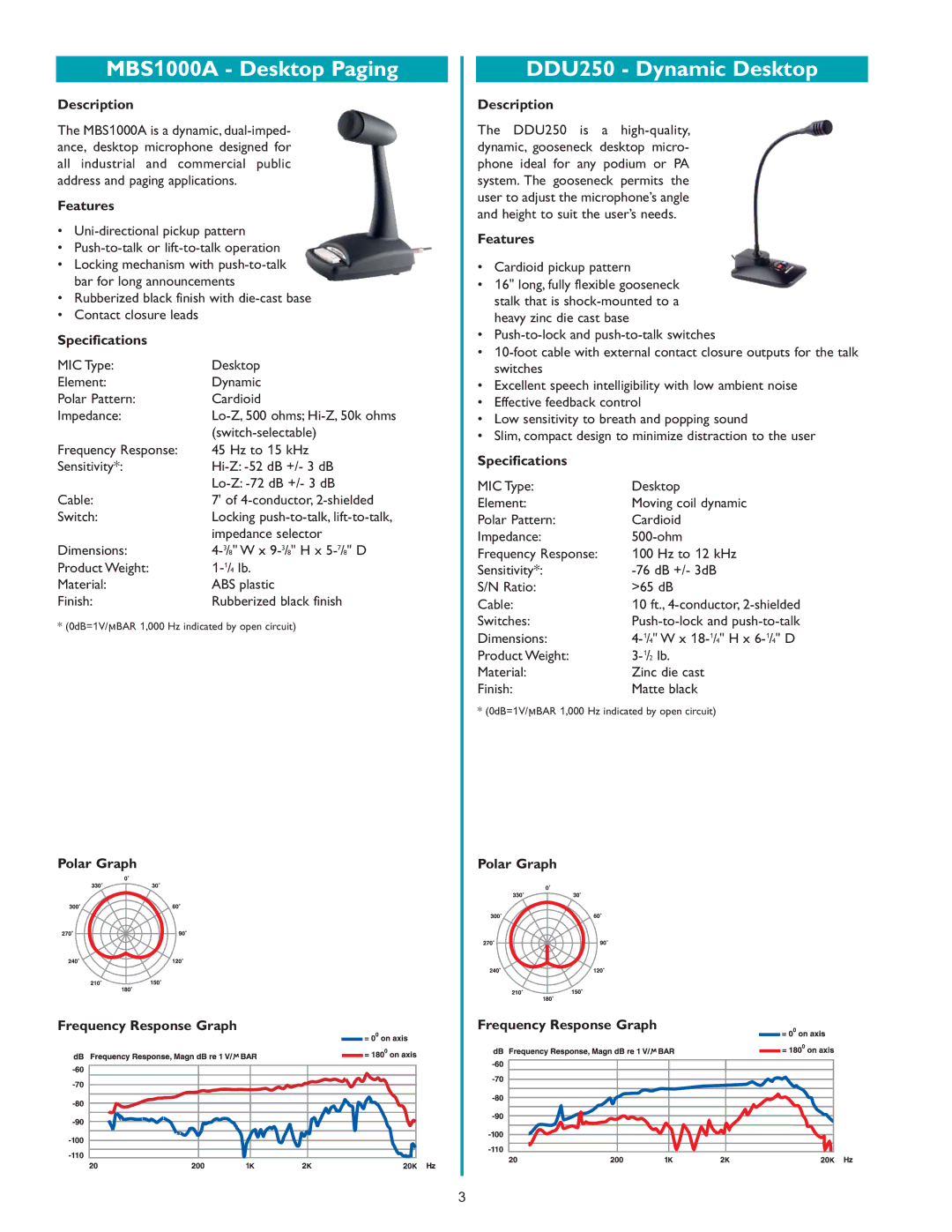 Bogen WCU250, SCU250, HDU150, MGN19, GDU150, HDO100, GCU250, HDU250 specifications MBS1000A Desktop Paging, DDU250 Dynamic Desktop 