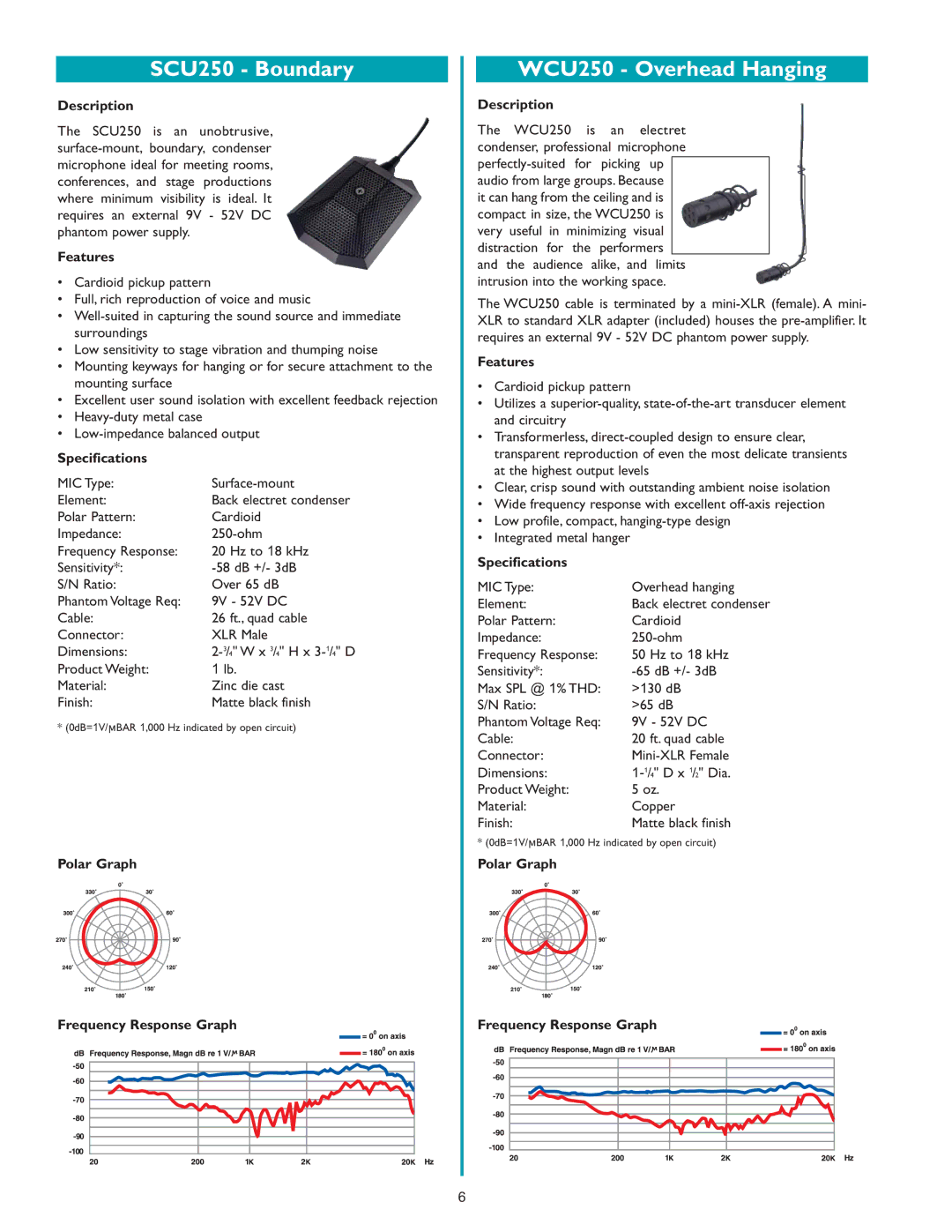 Bogen HDO100, HDU150, MGN19, DDU250, GDU150, GCU250, MBS1000A, HDU250 specifications SCU250 Boundary, WCU250 Overhead Hanging 