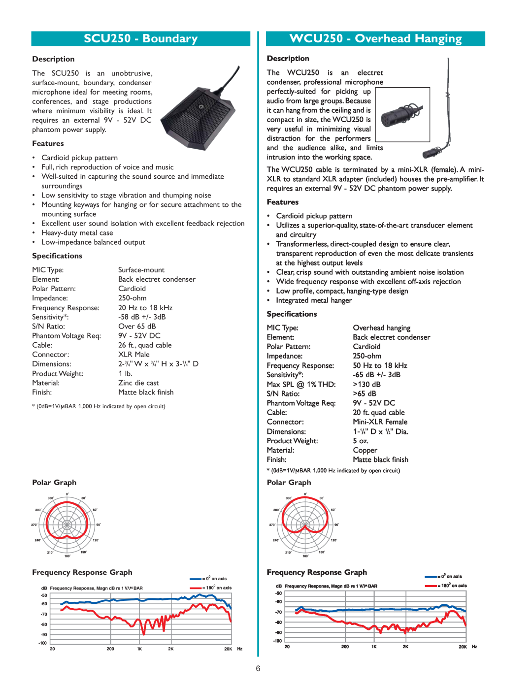 Bogen HDO100, HDU150, MGN19, DDU250 SCU250 - Boundary, WCU250 - Overhead Hanging, Description, Features, Specifications 