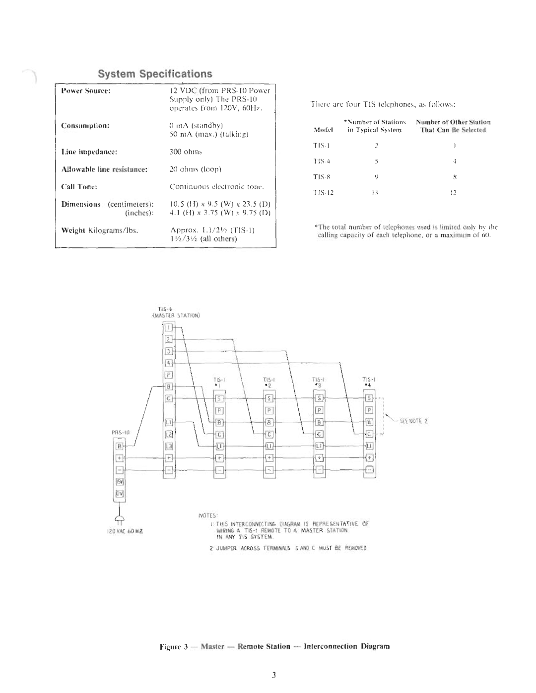 Bogen Series TIS manual 