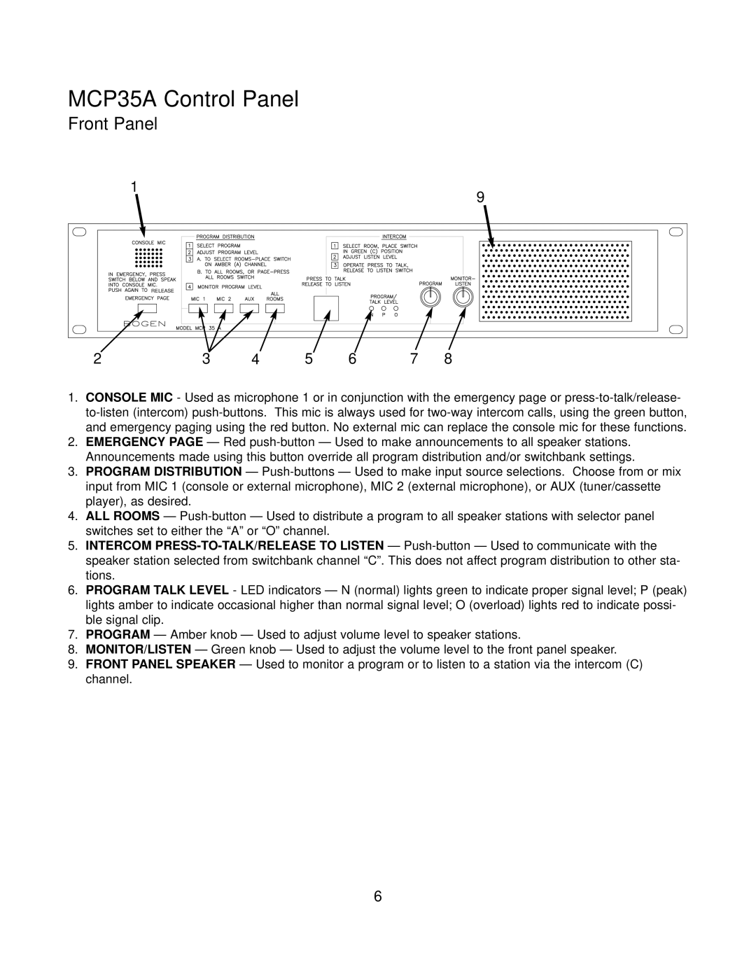 Bogen SI35A, PI35A manual MCP35A Control Panel, Front Panel 