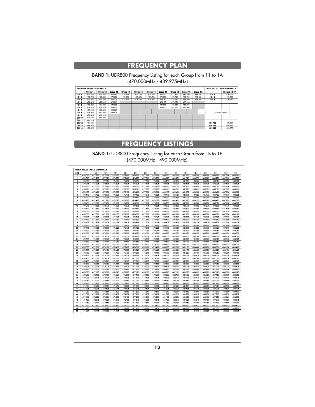 Bogen UDMS800BP, UDMS800HH instruction manual Frequency Plan, Frequency Listings 