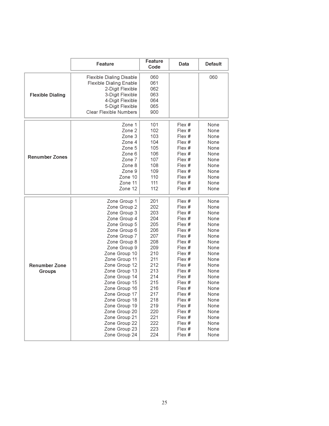 Bogen UTI312 specifications Renumber Zone 