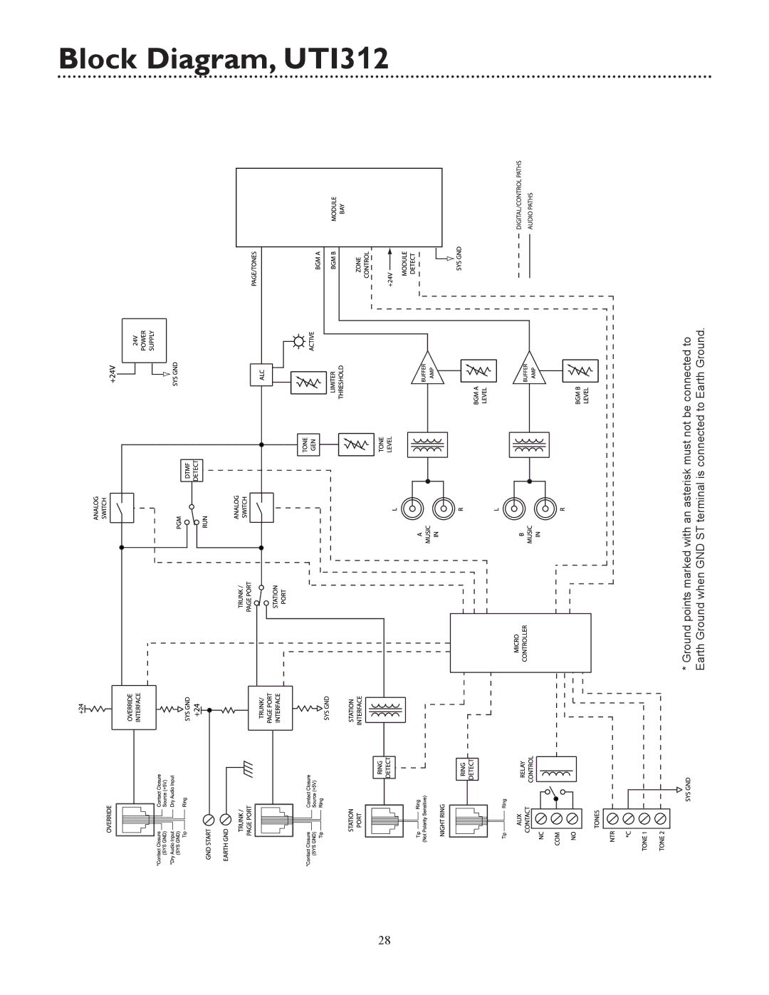 Bogen specifications Block Diagram, UTI312 