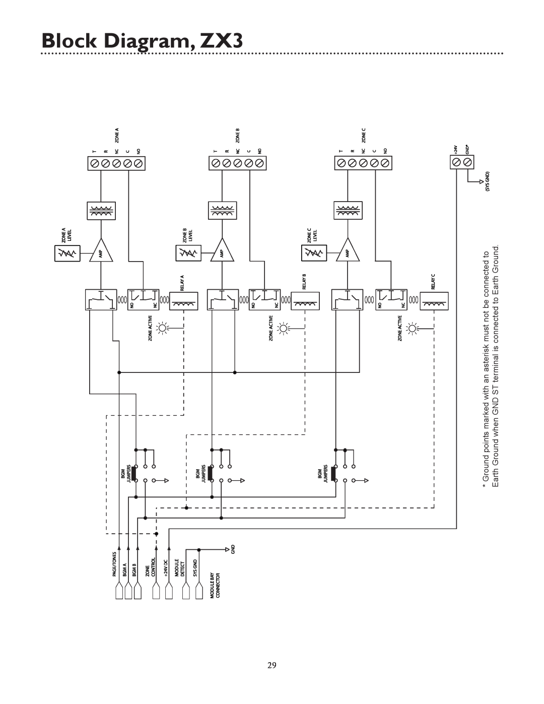 Bogen UTI312 specifications Block Diagram, ZX3 