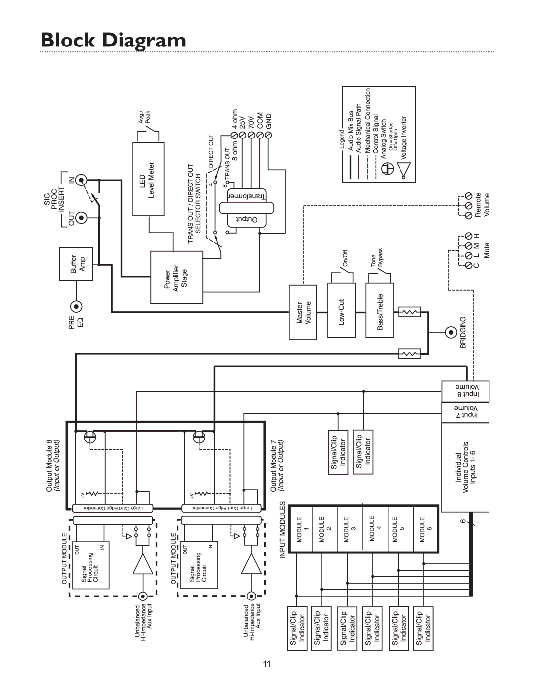 Bogen & V250, V35 specifications Block Diagram 