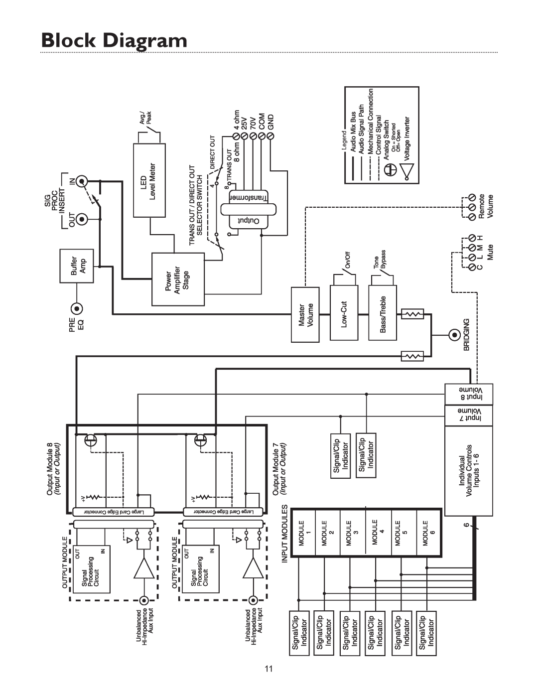 Bogen & V250, V35 specifications Block Diagram 