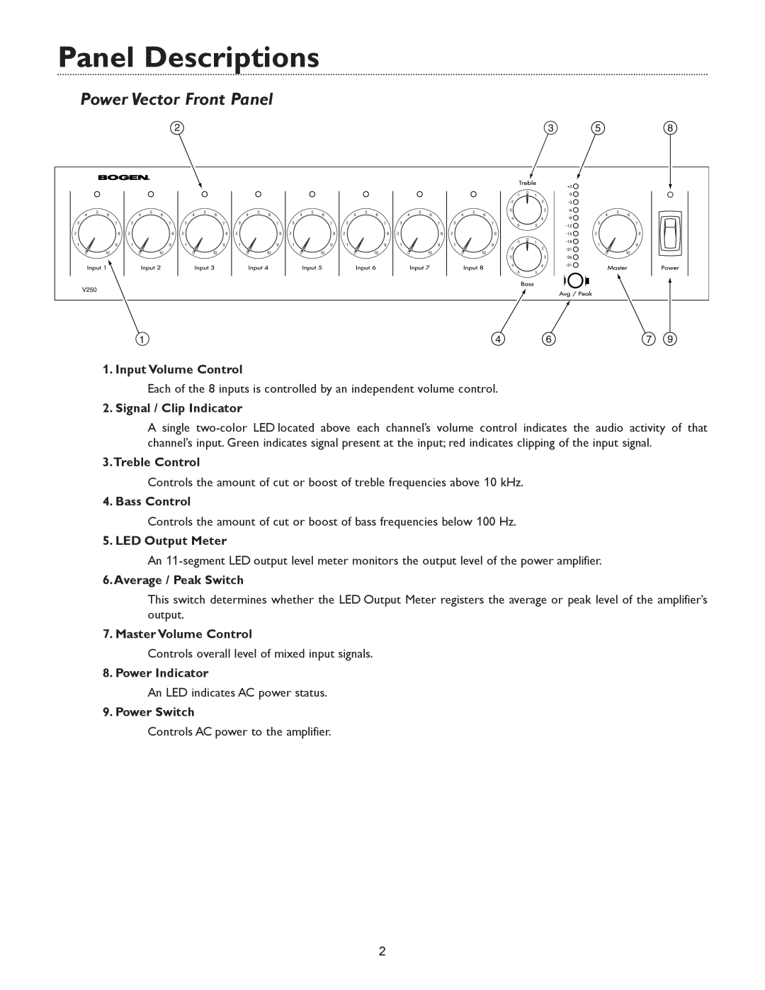 Bogen V35 Panel Descriptions, Power Vector Front Panel, Input Volume Control, Signal / Clip Indicator, Treble Control 