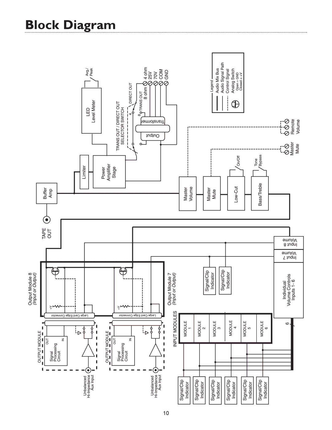 Bogen WV100, & WV250 specifications Block Diagram 