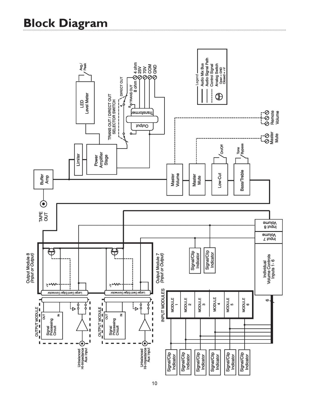 Bogen WV100, & WV250 specifications Block Diagram 