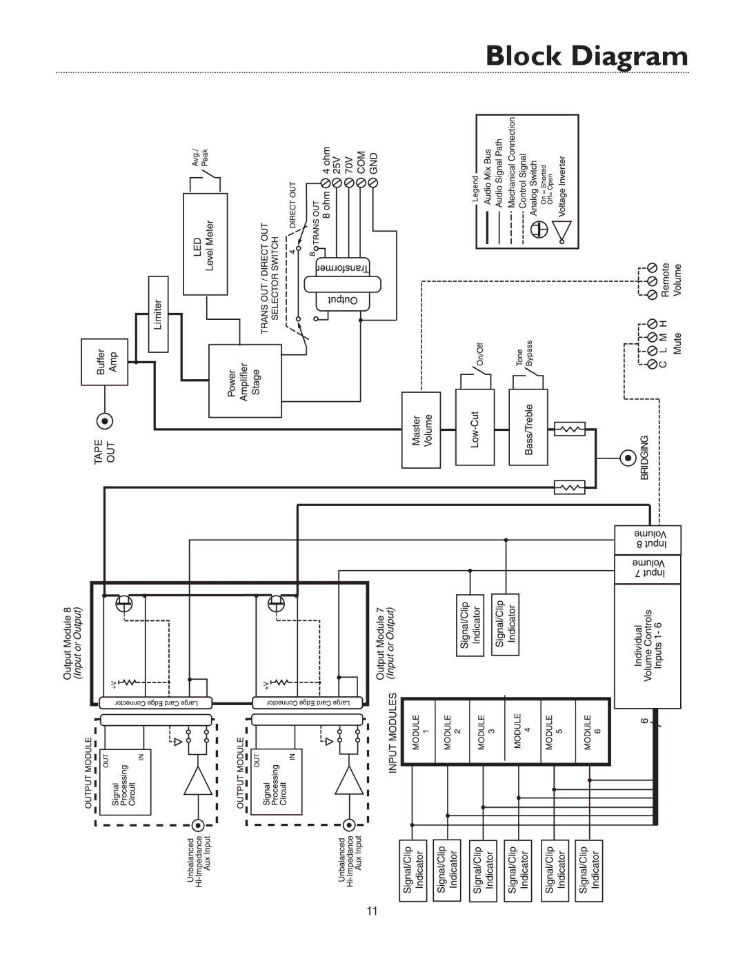 Bogen WV150, WV250 Manual, BOGEN WV100 specifications Block Diagram 