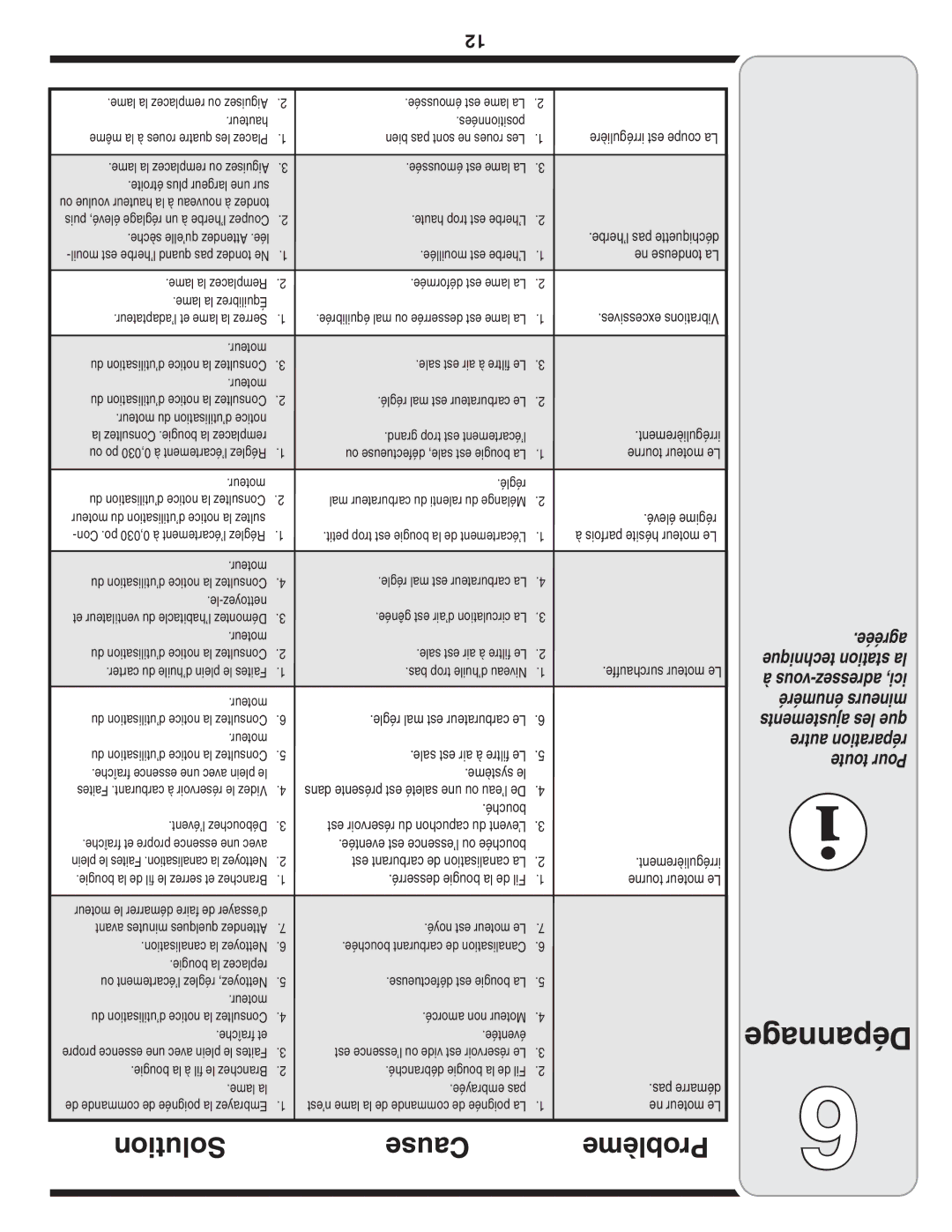 Bolens 100 warranty Dépannage, Solution Cause Problème 