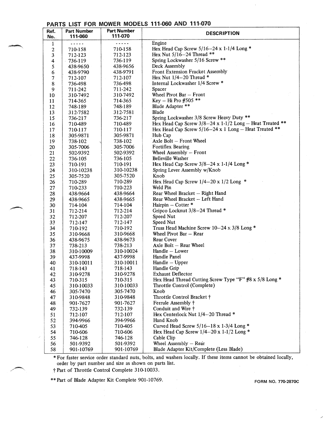 Bolens 111-070, 111-060 manual 