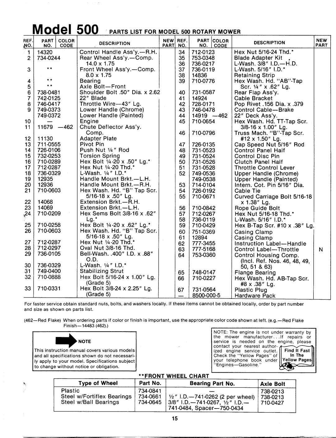 Bolens 115-500-000 manual 