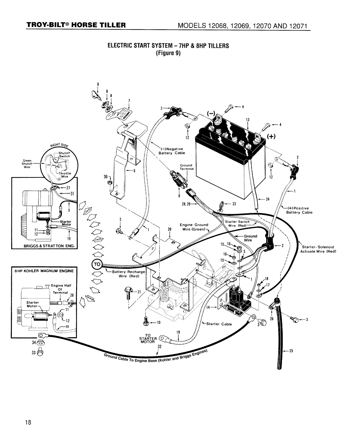 Bolens 12089C, 12069, 12068, 12071, 12070 manual 