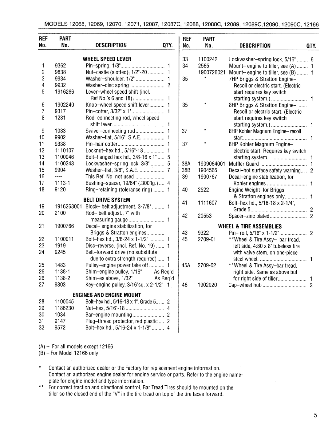 Bolens 12088C, 12090C, 12087C manual 