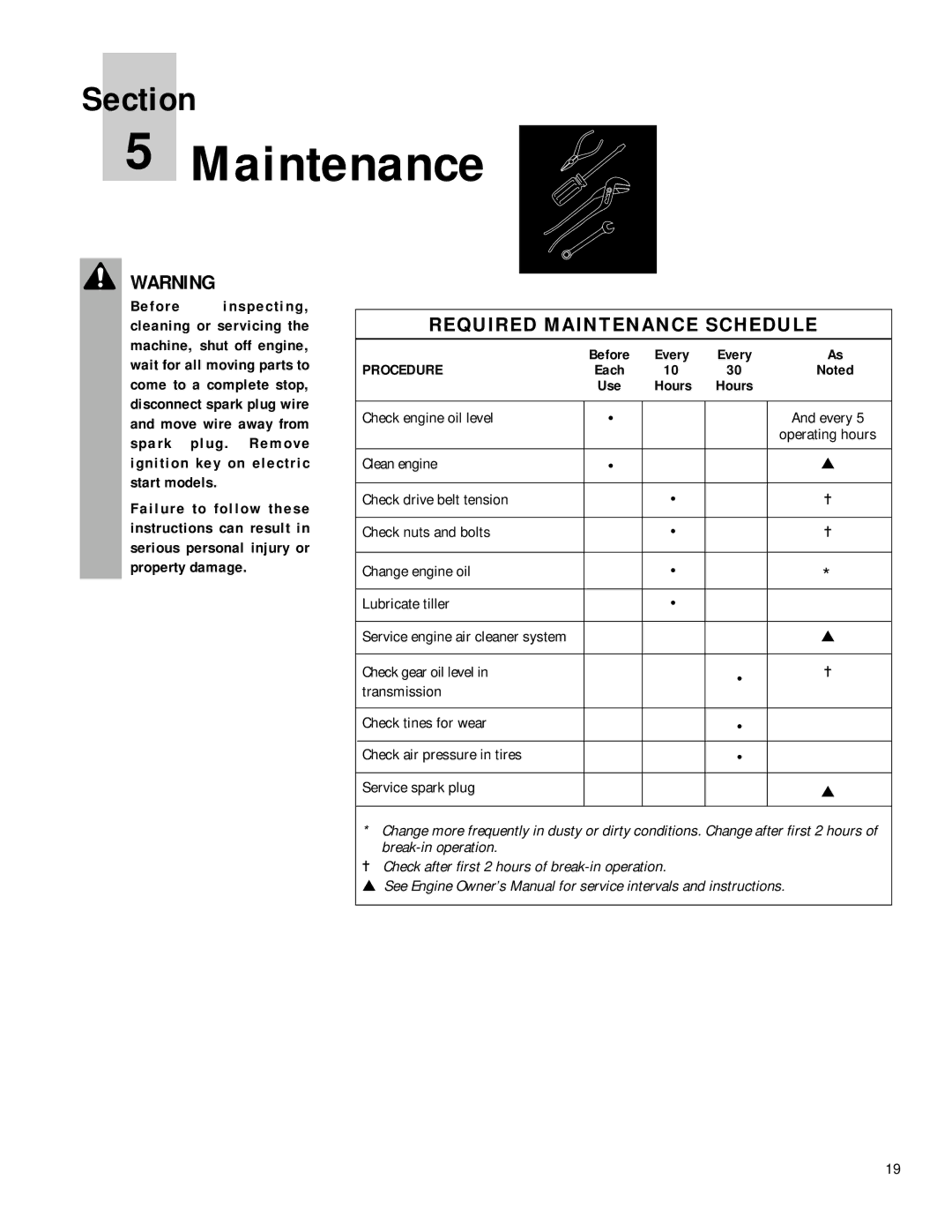 Bolens 12180 owner manual Required Maintenance Schedule, Every, Procedure, Hours 