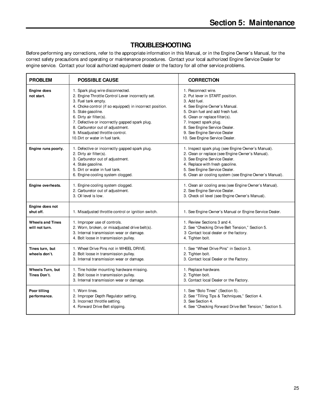 Bolens 12180 owner manual Troubleshooting 