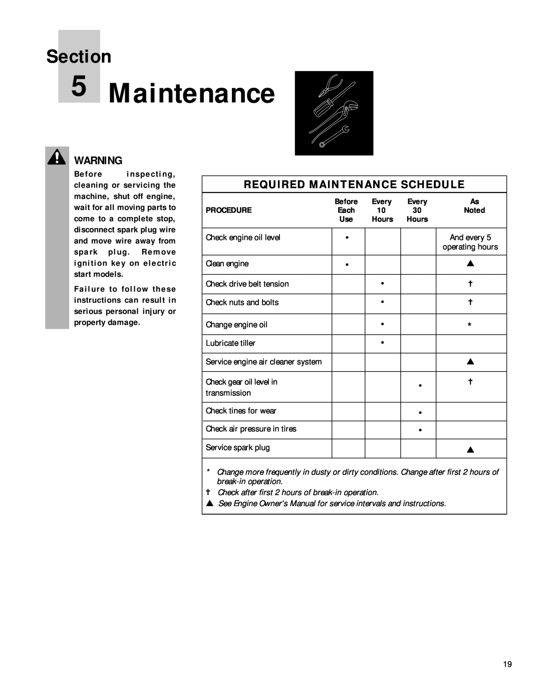 Bolens 12180 owner manual Required Maintenance Schedule, Section, Every, Procedure, Hours 