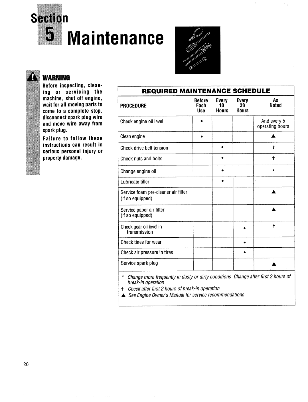 Bolens 12197 manual 