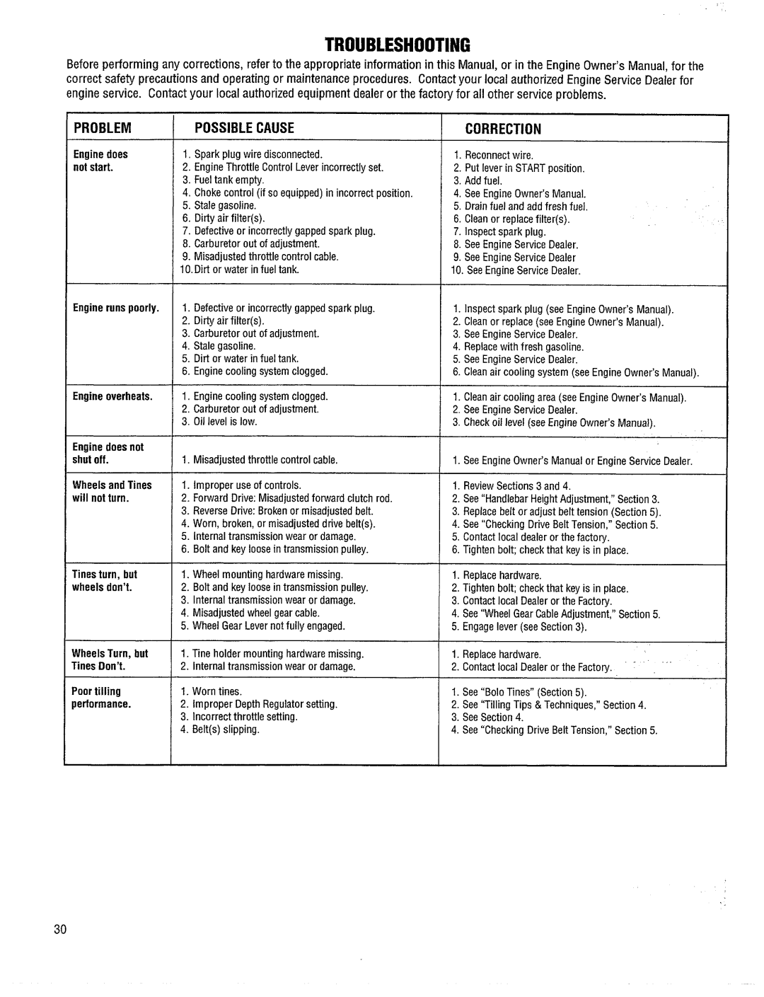 Bolens 12197 manual 