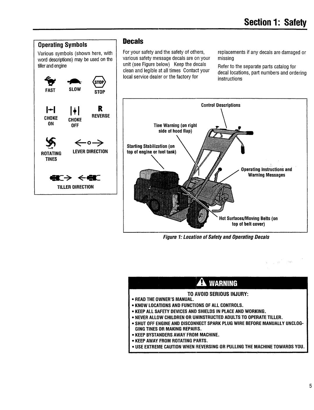 Bolens 12197 manual 