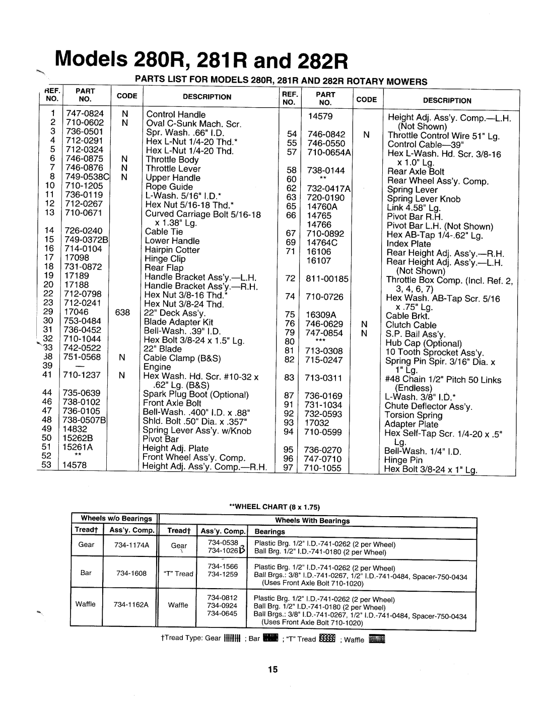 Bolens 122-280R000, 122-281R000, 122-282R000 manual 