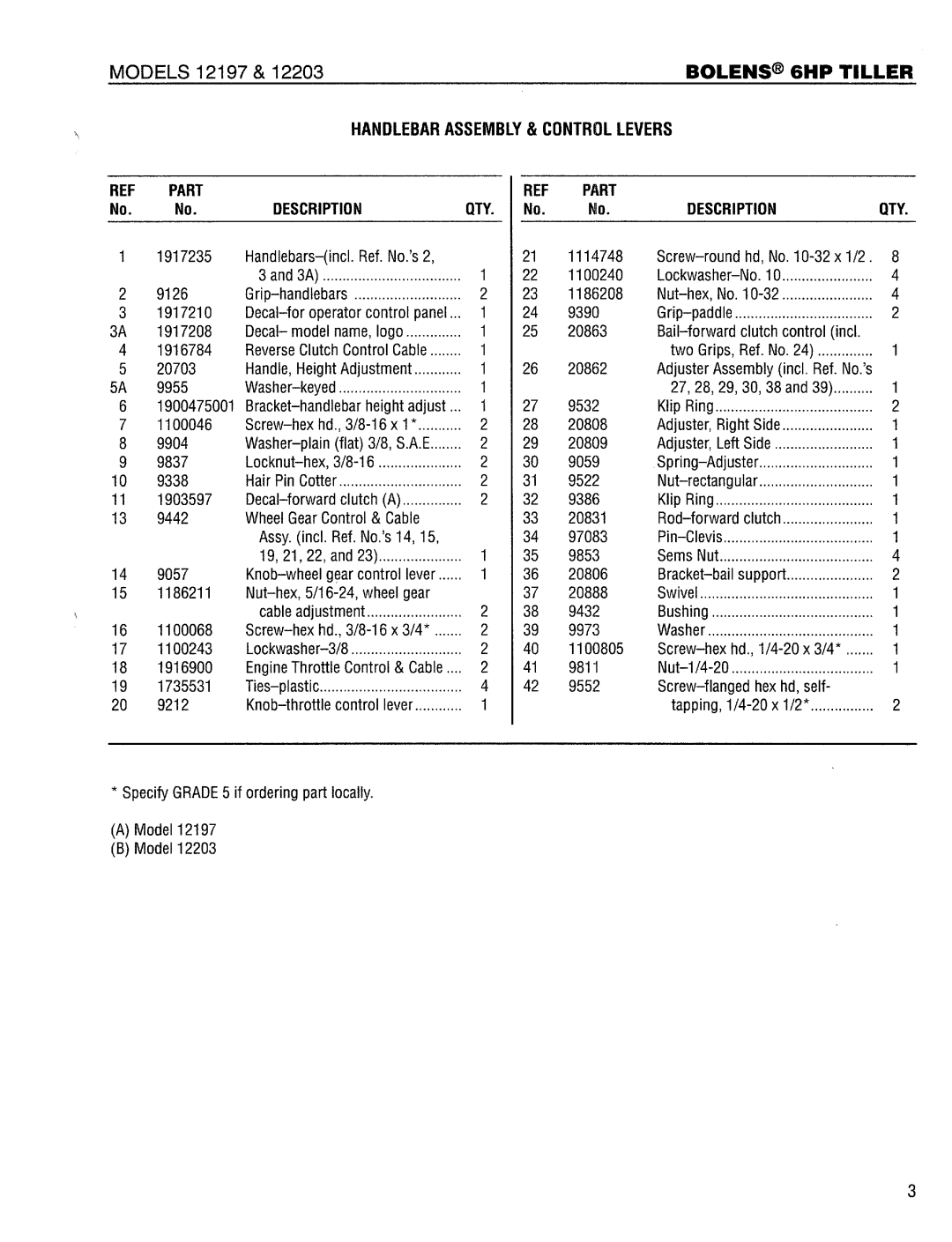 Bolens 12203 manual 