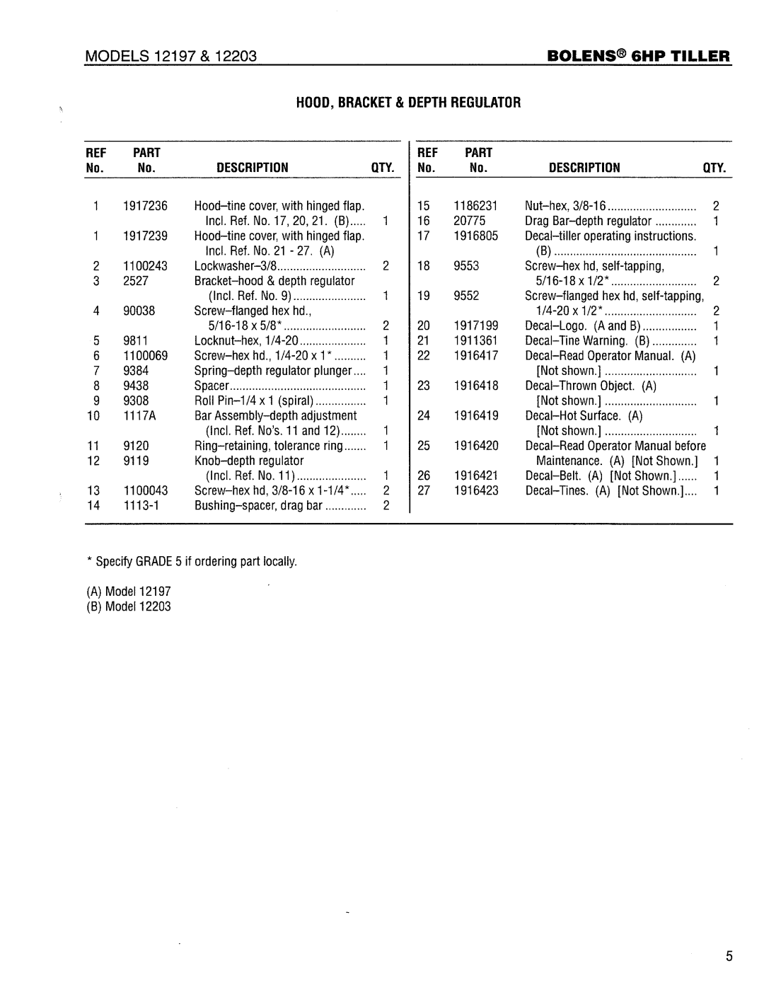 Bolens 12203 manual 