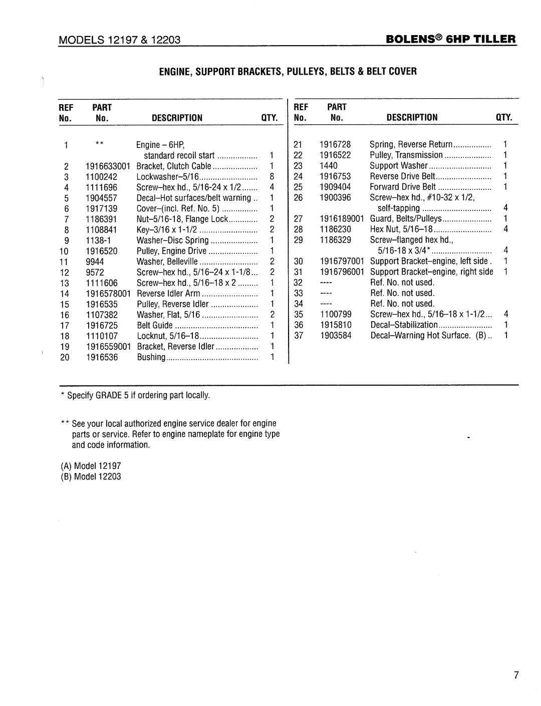 Bolens 12203 manual 