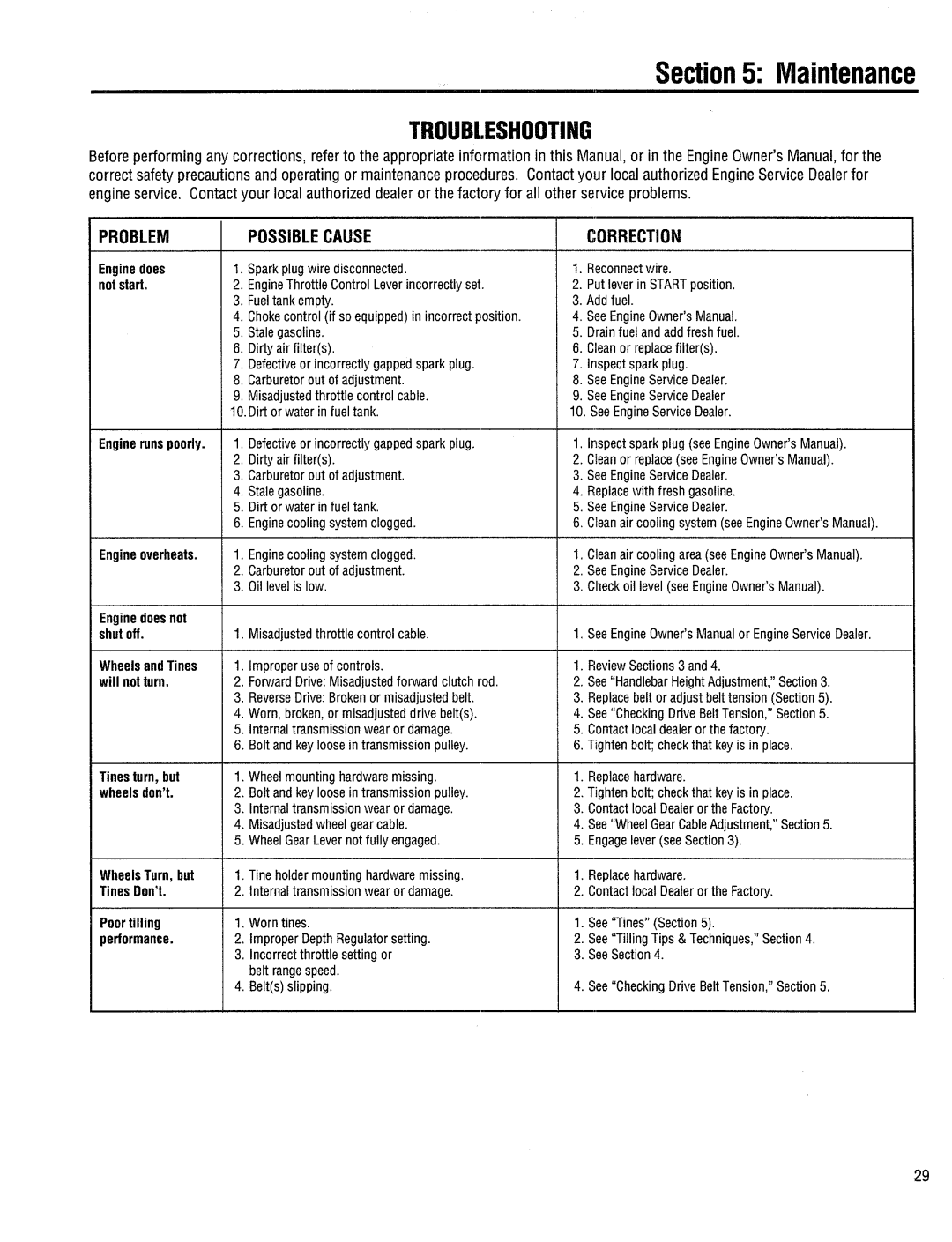 Bolens 12206 manual 