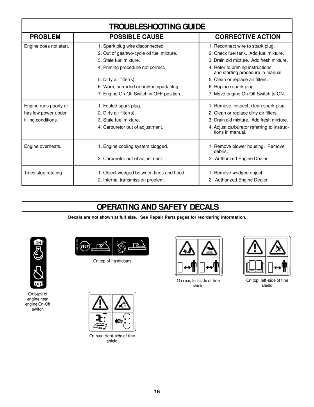 Bolens 12207 owner manual Troubleshooting Guide, Operating and Safety Decals, Problem Possible Cause Corrective Action 