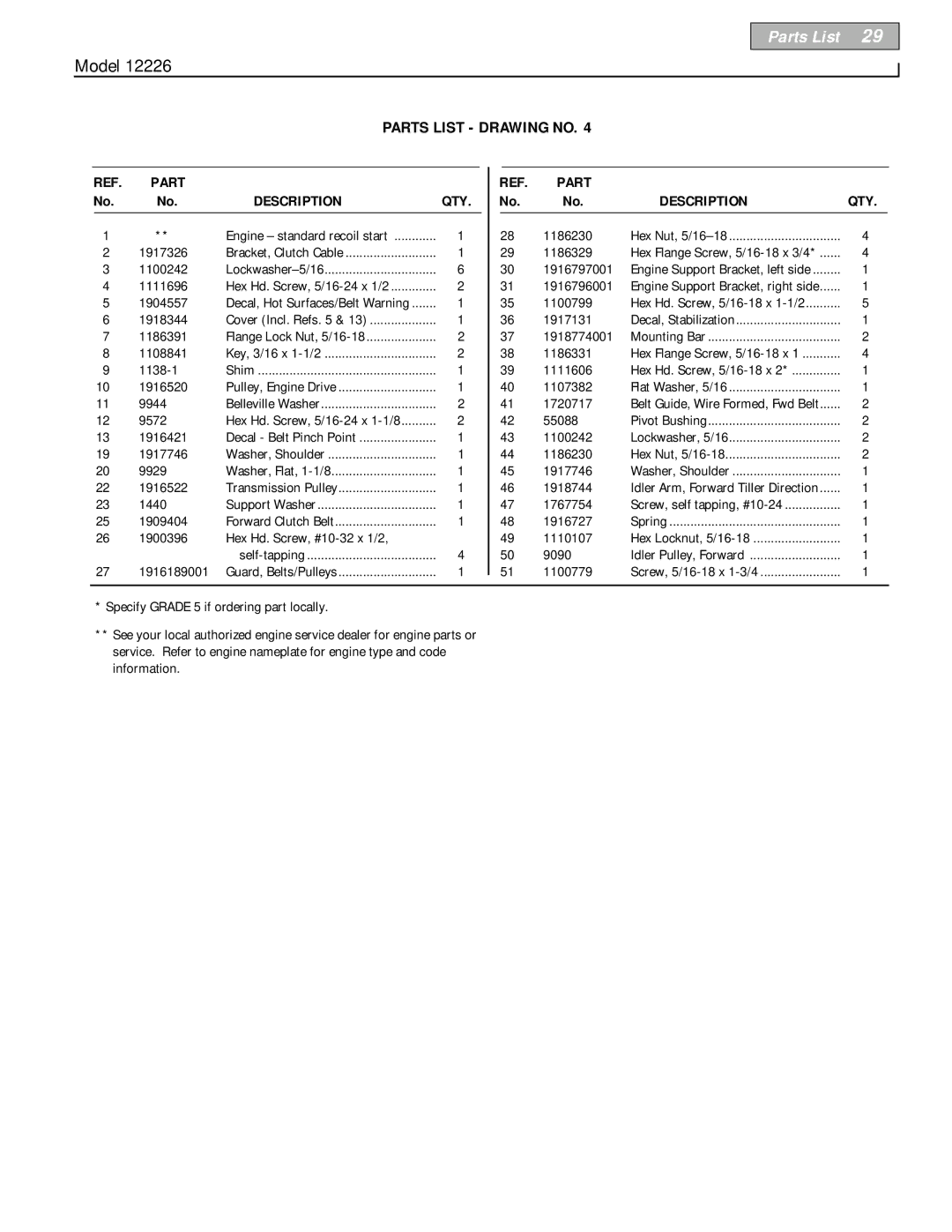 Bolens 12226 owner manual Parts List Drawing no, Part Description 