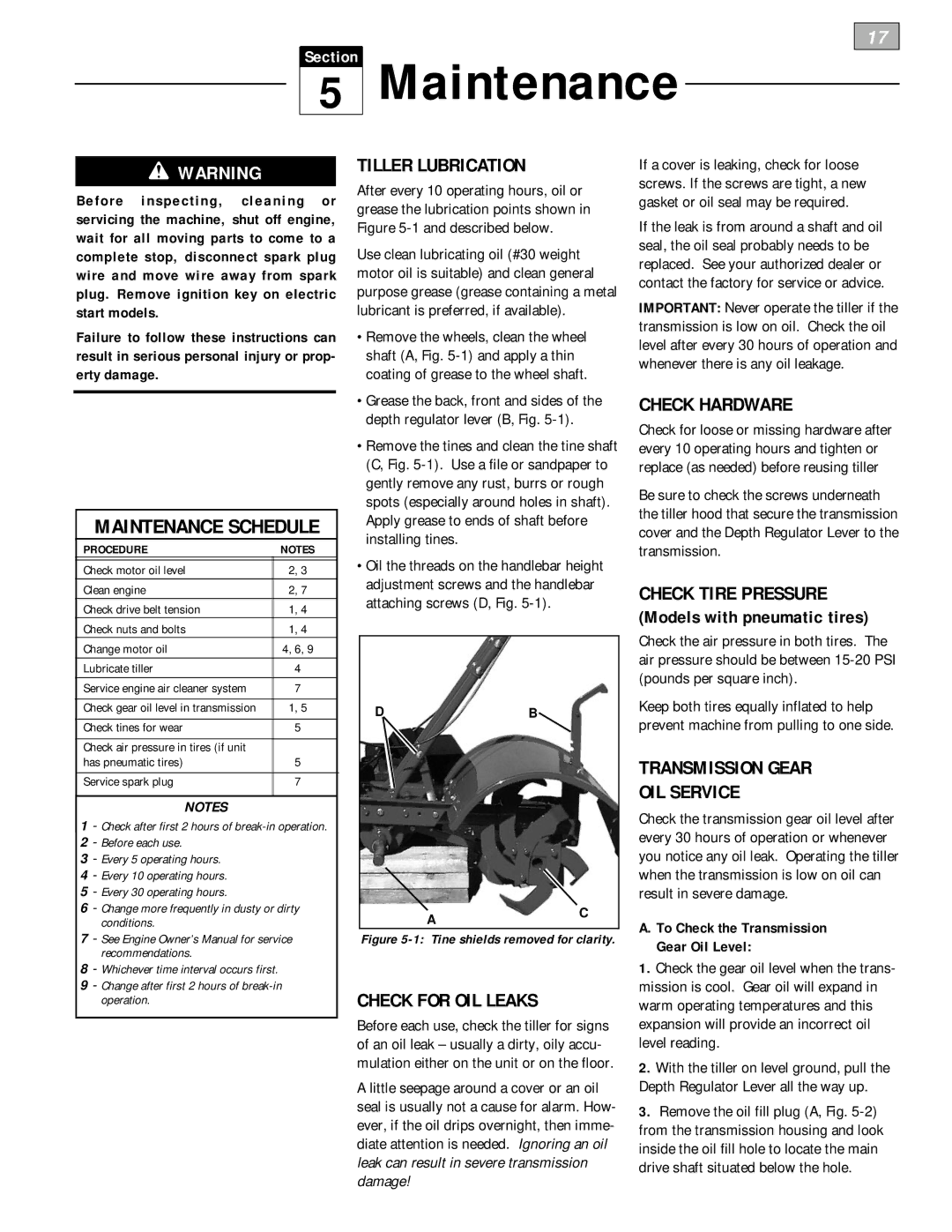 Bolens 12229 Maintenance Schedule, Tiller Lubrication, Check for OIL Leaks, Check Hardware, Check Tire Pressure 