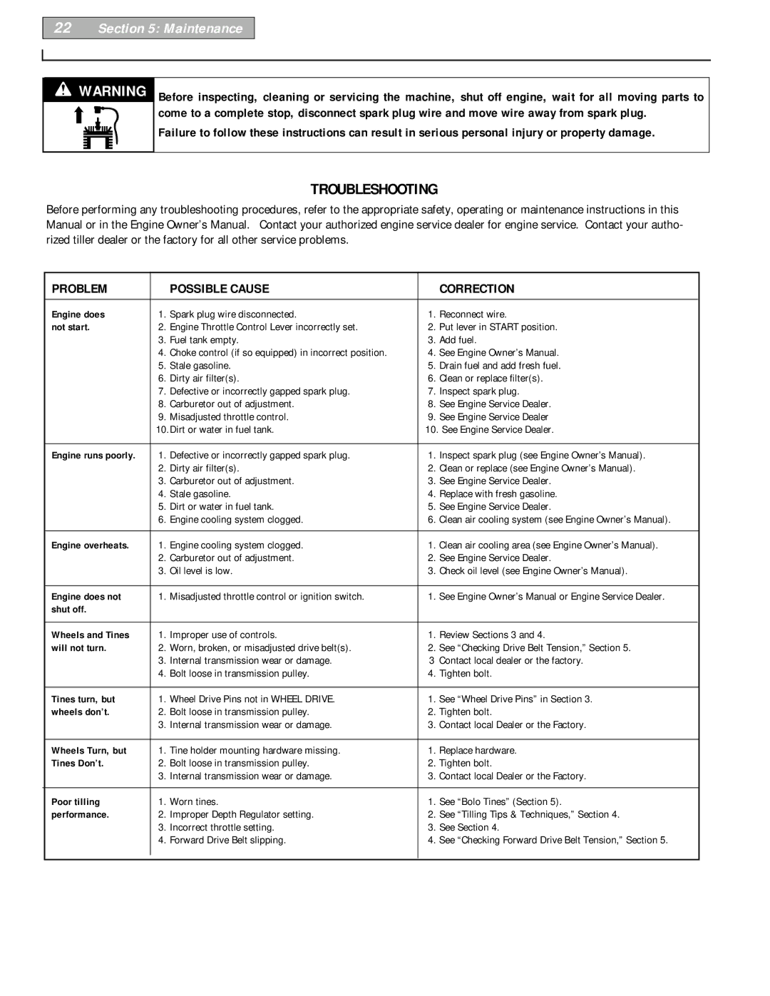 Bolens 12229 owner manual Troubleshooting, Problem Possible Cause Correction 