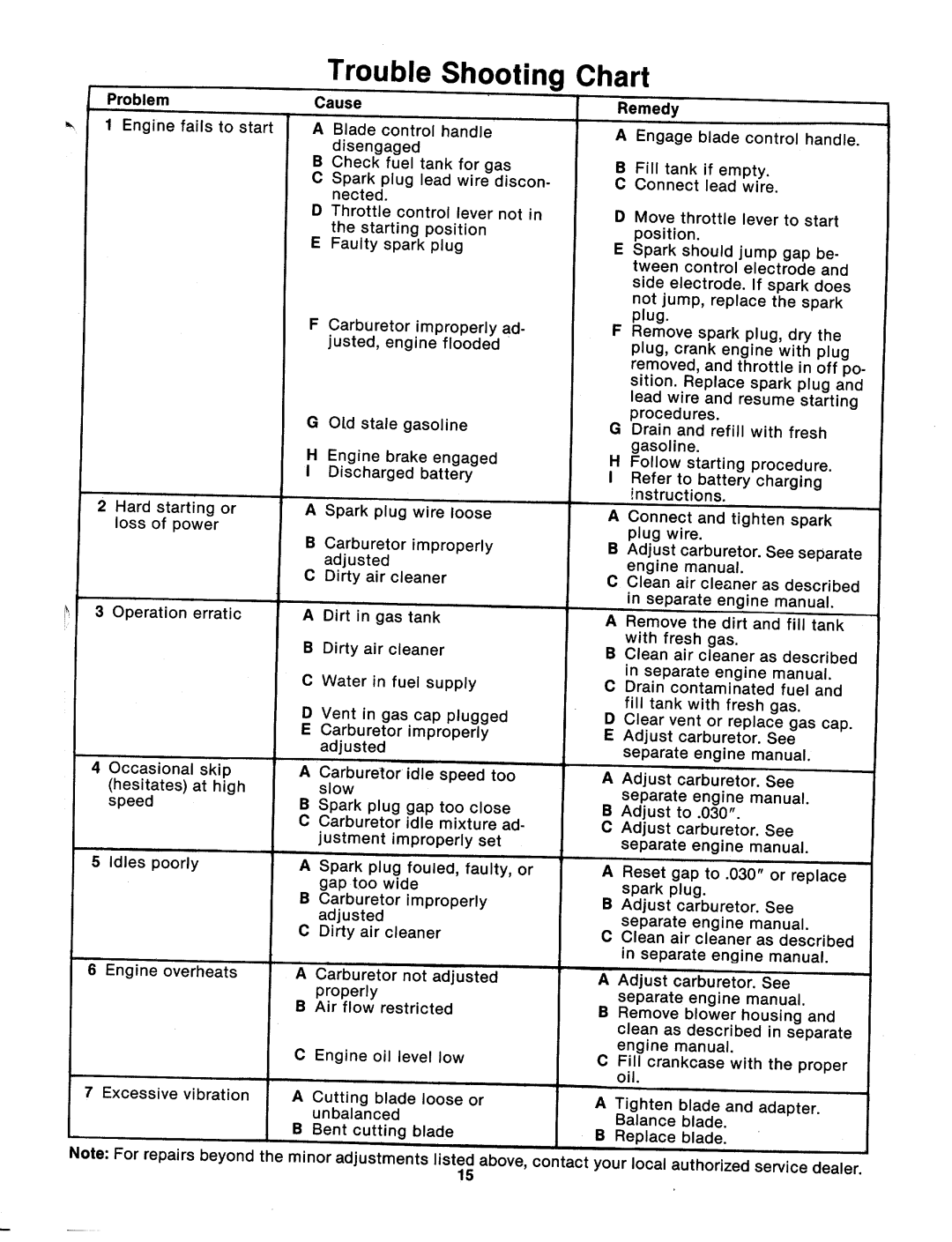 Bolens 124-282-000, 124-280-000 manual 