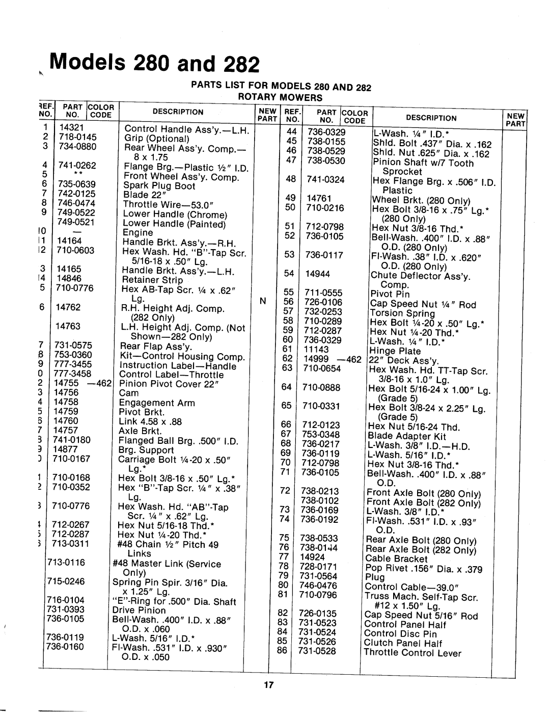 Bolens 124-280-000, 124-282-000 manual 