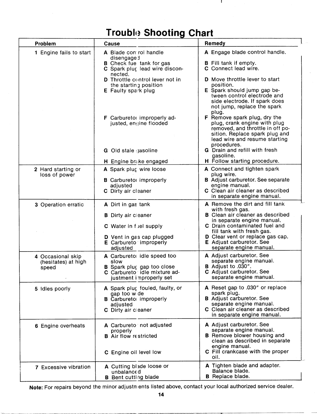 Bolens 125-222-000 manual 